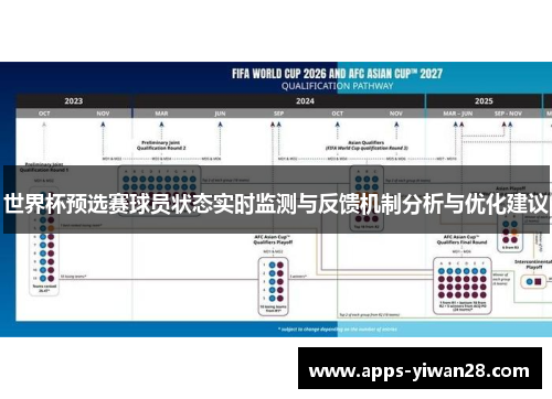 世界杯预选赛球员状态实时监测与反馈机制分析与优化建议