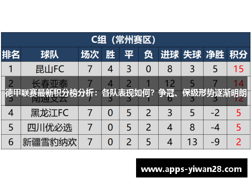德甲联赛最新积分榜分析：各队表现如何？争冠、保级形势逐渐明朗