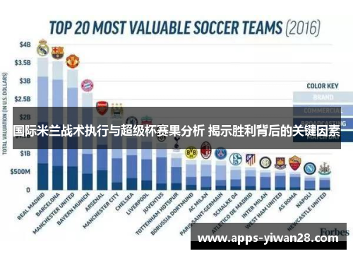 国际米兰战术执行与超级杯赛果分析 揭示胜利背后的关键因素