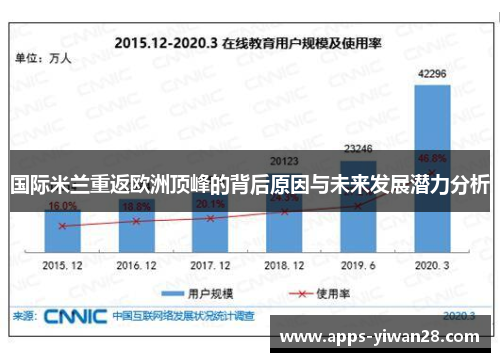 国际米兰重返欧洲顶峰的背后原因与未来发展潜力分析